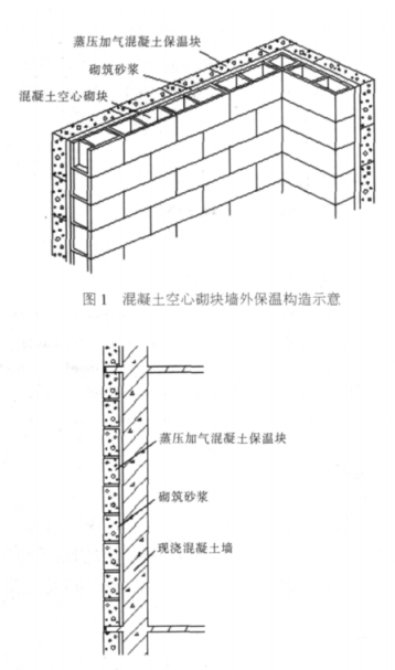 洛南蒸压加气混凝土砌块复合保温外墙性能与构造
